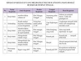 Yusna pergi begitu saja dan tidak memikirkan keadaan keluarganya pada kemudian hari setelah. Kunci Jawaban Bahasa Indonesia Kelas 12 Halaman 102 Kami