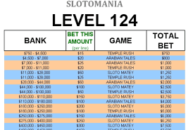 Manofa I Will Create A Custom Slotomania Leveling Guide For 5 On Www Fiverr Com