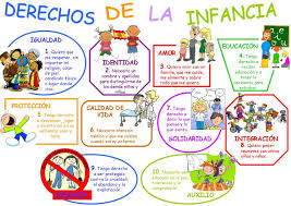 Como podemos apreciar, los derechos del niño forman parte esencial. Derechos Y Deberes De Los Ninos Deberes De Los Ninos Derechos De Los Ninos Imagenes De Los Derechos