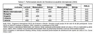 Sistemul de urgență prespital smurd. Sistemul De InvÄƒÅ£Äƒmant Este Ineficient Inechitabil Si De SlabÄƒ Calitate
