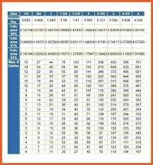 Funny Nec Conduit Fill Table Refpacuv Top