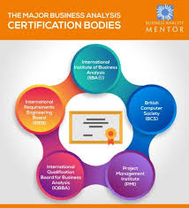 Best Business Analyst Certification For Beginners In 2020