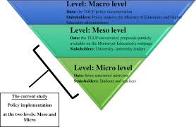 Moreover, you can apply this taxonomy not only to grammar or vocabulary sometimes teachers confuse the skills and cannot identify skills their tasks refer to or cannot design activities for each skill. An Analysis Of Japan S English As Medium Of Instruction Initiatives Within Higher Education The Gap Between Meso Level Policy And Micro Level Practice Springerlink