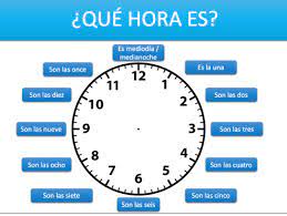 Time units (days, weeks, etc) referring to a specific time (past, present, and future expressions) how to say since in spanish. How To Tell Time In Spanish Spanishdictionary