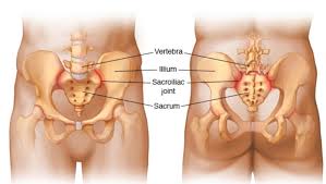 Most low back pain is the result of an injury, such as muscle sprains or strains due to sudden movements or poor body mechanics while lifting heavy objects. Postpartum Posture Annabel Karmel