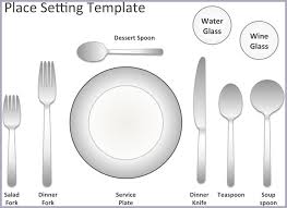 Dinner Plate Template Draw Your Thanksgiving Dinner Worksheet Place Setting Template Dining Etiquette Tea Time Food