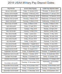 Va Compensation Pay Chart 2018