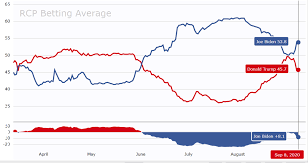 Nate Silver Trashes Prediction Markets The Homa Files