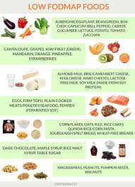 Low Fodmap Diet Food List