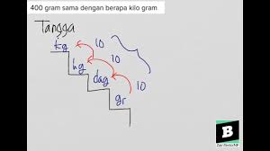 Konversi ukuran liter ke kg (kilogram), rumus dan cara menghitung. 400 Gram Sama Dengan Berapa Kilo Gram Youtube