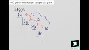 Proporsi pasir tergantung pada asal, seperti pasir sungai lebih berat daripada karier. 400 Gram Sama Dengan Berapa Kilo Gram Youtube