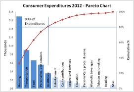 Pareto Chart Maker Bismi Margarethaydon Com