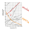 Assume that a solubility curve for a gas such as ammonia (nh3), at one atmosphere of pressure, was plotted on the solubility curve graph. 1