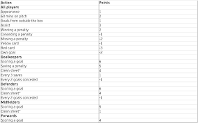 A Guide To Fantasy Euro 2020 The Basics Plus Tips And Tricks Never Manage Alone