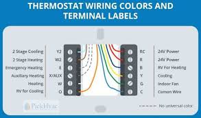 Supervision is needed by a licensed hvacr tech while doing this as experience and apprenticeship garners wisdom and safety. How To Replace An Analog Thermostat Homelectrical Com