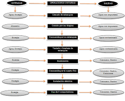 Resultado De Imagen Para Diagrama De Flujo Del Proceso De Recurso De Reposicion Nicaragua