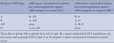 Image result for Platelet Transfusion