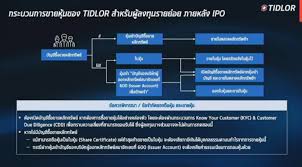 Tidlor is back to make your chats even more fun and entertaining! Ugczd1yb Xpnbm