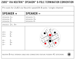 Optimal quick lock system for a positive connection. Speakon Connector Wiring Diagram Audi B7 Wiring Diagram Light Switch Yenpancane Jeanjaures37 Fr
