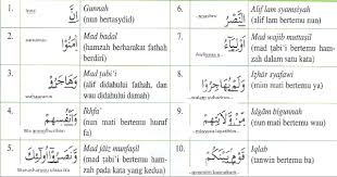 Tajwid surat ali imran ayat 191 الذين يذكرون nama tajwid diatas adalah mad thabii sebab huruf ya dikasrah dan wawu didlommah. Tajwid Surat Al Imran 190 191 Kumpulan Contoh Surat