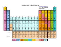 Printable Periodic Tables Pdf Periodic Table Of The