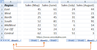 And if you want to refer to all the columns and rows of the worksheet then you can use the cells property. How To Copy Data From Multiple Sheets To A Single Sheet In Excel Using Vba