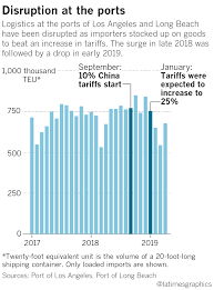 Oil prices are at their lowest since 2017. Must Reads In Trump S Trade War With China L A Ports Are Ground Zero Los Angeles Times