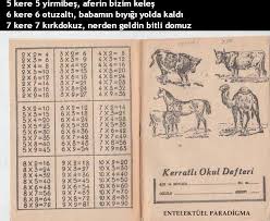 Saliha Nacak Adli Kullanicinin Nostalji Panosundaki Pin Egitim Tarihi Cocukluk Cetvel