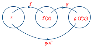 Chapterwise Study Material For Jee