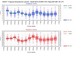 Prognoza Meteo Pentru UrmÄƒtoarele DouÄƒ SÄƒptÄƒmani Temperaturile Vor Fi In ScÄƒdere Libertatea