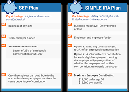 Get Simplified Employee Pension Plans And Funds Trusted Choice