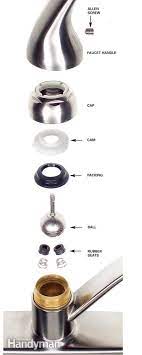 How To Repair A Single Handle Kitchen Faucet Kitchen Faucet Repair Leaky Faucet Faucet Repair