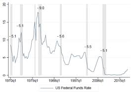 What is the base rate (br)? Negative Interest Rate Policy And The Bank Lending Channel Vox Cepr Policy Portal