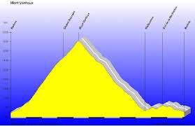 On the north side, the mountain borders the department of drôme. Bicycling Mont Ventoux