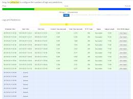 Cron Job Statistics Logs And Predictions You Can View Cron Job Execution Detail Including Starting And Ending Time Connecting Time Predictions Coding Job