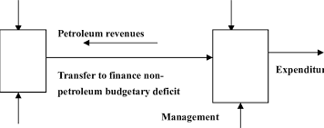 Logos are available for download in vector and raster formats including ai, eps, psd and cdr. The Norwegian Pension Fund Mechanisms And Organizational Structure Download Scientific Diagram