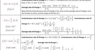 Average And Instantaneous Rates Of Change Mathematics Humor Calculus Love Math