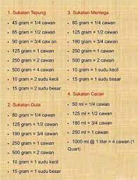 2 cawan atau 1 pint/16 oz cecair = 475 ml; 42 Masakan Ideas Malaysian Food Malay Food Indonesian Food