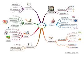Mindmap Geld Pichardo Png 2034 1376 Deutsch Lernen Mindmap Adjektive