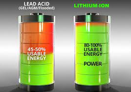 Lowe's® has the top tool brands & accessories to get the job done right. Why You Should Consider Lithium Battery Conversion Lithium Vs Lead Acid Everspring Global Limited