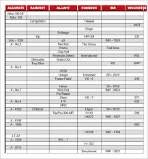 49 True Burn Rate Chart For Smokeless Powder