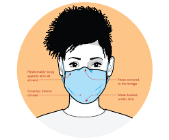 Centers for disease control and prevention (cdc) recommends fabric masks for the general public. How To Use Masks During The Coronavirus Pandemic Scientific American