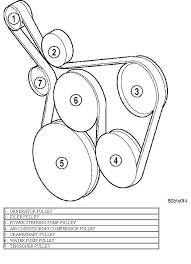 Buy heater switches, blowers, cables and more at low prices. Need A Serpintine Belt Diagram For A 2001 Jeep Wrangler With Ac