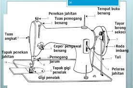 Untuk penggunaannya mesin jahit ini sumber penggeraknya bisa menggunakan dengan manual (diayun). Asas Pembuatan Pakaian Mesin Jahit