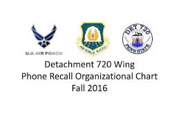 Detachment 720 Wing Organizational Chart Fall Ppt Download