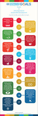 Social Development For Sustainable Development Disd