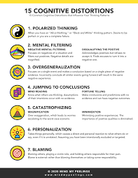 A cognitive restructuring program.washington, dc: Worksheets And Infographics Mind My Peelings