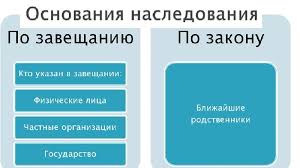 Kogda Mozhno Prodavat Kvartiru Posle Vstupleniya V Nasledstvo Sroki Nalogi I Lgoty Pensioneram Pri Poluchenii Kvartiry Po Nasledstvu