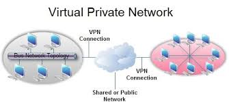 What Is Vpn Pentoz Technology Virtual Private Network Public Network Private Network