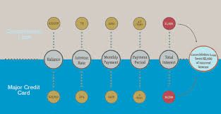 Debt Consolidation Animated Gifs Welcome To Use Debt Consolidation Finance Personal Finance